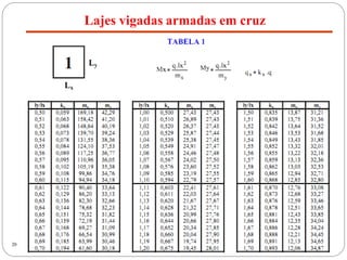 20
Lajes vigadas armadas em cruz
 