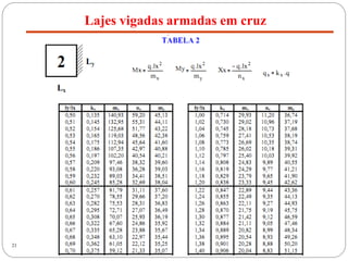 21
Lajes vigadas armadas em cruz
 