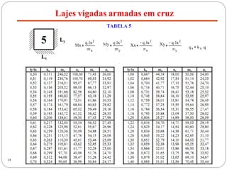 24
Lajes vigadas armadas em cruz
 