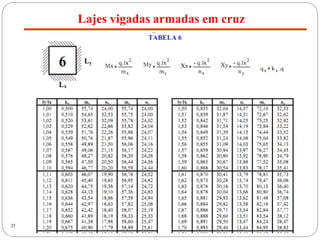 25
Lajes vigadas armadas em cruz
 