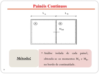 Painéis Contínuos
26
• Análise isolada de cada painel,
obtendo-se os momentos MA e MB,
no bordo de continuidade.
Método:
 