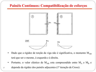 Painéis Contínuos: Compatibilização de esforços
27
• Dado que a rigidez de torção da viga não é significativa, o momento MAB
terá que ser o mesmo, à esquerda e à direita.
• Portanto, o valor elástico de MAB esta compreendido entre MA e MB e
depende da rigidez dos painéis adjacentes (1ª iteração de Cross):
 