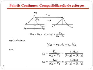 Painéis Contínuos: Compatibilização de esforços
28
 