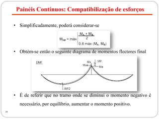 Painéis Contínuos: Compatibilização de esforços
29
• Simplificadamente, poderá considerar-se
• Obtém-se então o seguinte diagrama de momentos flectores final
• É de referir que no tramo onde se diminui o momento negativo é
necessário, por equilíbrio, aumentar o momento positivo.
 