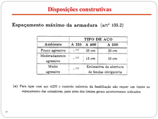Disposições construtivas
35
 