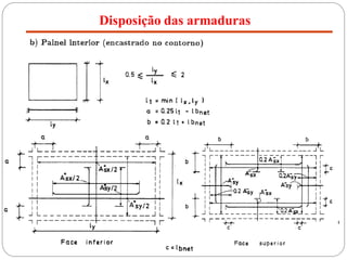Disposição das armaduras
46
 