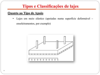 Tipos e Classificações de lajes
6
Quanto ao Tipo de Apoio
• Lajes em meio elástico (apoiadas numa superfície deformável –
ensoleiramentos, por exemplo)
 