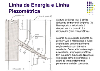 Linha de Energia e Linha
Piezométrica
A altura de carga total é obtida
aplicando-se Bernoulli ao ponto (1).
Nesse ponto a velocidade é
desprezível e a pressão é a
atmosférica (zero manométrica).
A carga de velocidade aumenta de
zero a v2/2g, à medida que o fluido
acelera para dentro da primeira
seção do duto com diâmetro
constante. Como a linha de energia
é constante, a linha piezométrica
tem sua altura diminuída. Quando a
velocidade torna-se constante, a
altura da linha piezométrica
permanece também constante.
 