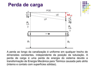 Perda de carga
A perda ao longo da canalização é uniforme em qualquer trecho de
dimensões constantes, independente da posição da tubulação. A
perda de carga é uma perda de energia do sistema devido a
transformação de Energia Mecânica para Térmica causada pelo atrito
(interno e contato com superfícies sólidas).
 