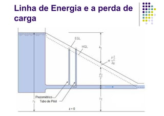 Linha de Energia e a perda de
carga
 