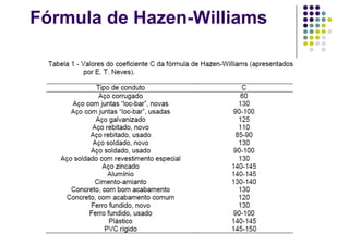 Fórmula de Hazen-Williams
 