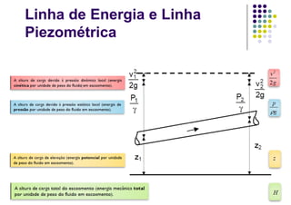 Linha de Energia e Linha
Piezométrica
 