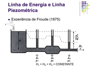Linha de Energia e Linha
Piezométrica
 Experiência de Froude (1875)
H1 = H2 = H3 = CONSTANTE
 