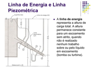 Linha de Energia e Linha
Piezométrica
 A linha de energia
representa a altura de
carga total. A altura
permanece constante
para um escoamento
sem atrito, quando
não é realizado
nenhum trabalho
sobre ou pelo líquido
em escoamento
(bomba ou turbina).
 