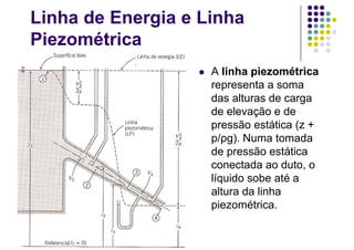 Linha de Energia e Linha
Piezométrica
 A linha piezométrica
representa a soma
das alturas de carga
de elevação e de
pressão estática (z +
p/ρg). Numa tomada
de pressão estática
conectada ao duto, o
líquido sobe até a
altura da linha
piezométrica.
 