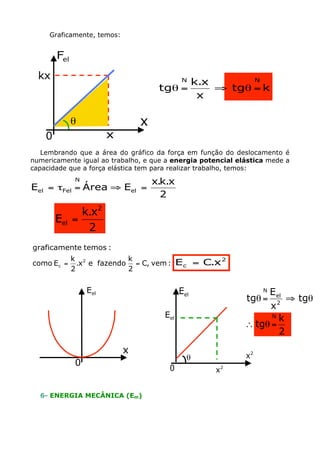 Graficamente, temos:
Lembrando que a área do gráfico da força em função do deslocamento é
numericamente igual ao trabalho, e que a energia potencial elástica mede a
capacidade que a força elástica tem para realizar trabalho, temos:
6- ENERGIA MECÂNICA (Em)
elF
kx
x
x0
q
ktg
x
x.k
tg
NN
=qﬁ=q
2
x.k.x
EÁreaE el
N
Felel =ﬁ=t=
2
x.k
E
2
el =
elE
x
0
:temoseraficamentg
:vem,C
2
k
fazendoex.
2
k
Ecomo 2
c ==
2
c x.CE =
elE
2
x
0
q
elE
2
x
2
k
tg
tg
x
E
tg
N
N
2
el
N
=q
=qﬁ=q
 