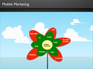 Mobile Marketing
 