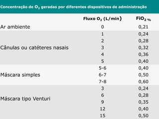 Aula 09 Oxig nioterapia PPT Aula 09 Oxig nioterapia PPT