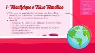 Todo tema de redação está inserido dentro de um Eixo
Temático, isto é, dentro de um assunto geral que engloba
determinado tema e outros da mesma área.
Exemplo:
Tema 1: Democratização do acesso ao cinema no Brasil.
Eixo Temático 1: Arte e Cultura.
Tema 2: O estigma associado às doenças mentais na
sociedade brasileira.
Eixo Temático 2: Saúde.
As opçõe
s
s
ã
o
v
a
s
t
a
s
!
Educação;
Saúde;
Arte e Cultura;
Direito e Cidadania;
Questões Sociais;
Meio Ambiente;
Ciência e
Tecnologia;
Esporte;
Os Eixos Temáticos são:
1- Identifique o Eixo Temático
1- Identifique o Eixo Temático
 
