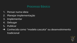Processo Básico
1. Pensar numa ideia
2. Planejar implementação
3. Implementar
4. Debugar
5. Publicar
➔ Conhecido como “modelo cascata” ou desenvolvimento
tradicional
15
 