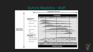 Outros Modelos - RUP
20
 