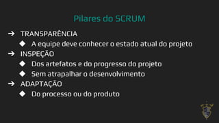 Pilares do SCRUM
➔ TRANSPARÊNCIA
◆ A equipe deve conhecer o estado atual do projeto
➔ INSPEÇÃO
◆ Dos artefatos e do progresso do projeto
◆ Sem atrapalhar o desenvolvimento
➔ ADAPTAÇÃO
◆ Do processo ou do produto
25
 