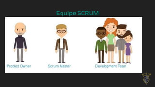 Equipe SCRUM
35
 