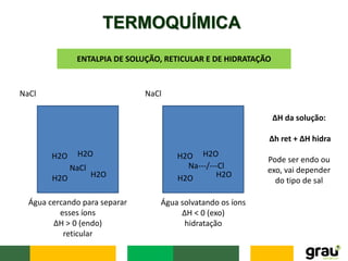 TERMOQUÍMICA
ENTALPIA DE SOLUÇÃO, RETICULAR E DE HIDRATAÇÃO
NaCl
NaCl
H2O
H2O
H2O
H2O
NaCl
Na---/---Cl
H2O
H2O
H2O
H2O
Água cercando para separar
esses íons
ΔH > 0 (endo)
reticular
Água solvatando os íons
ΔH < 0 (exo)
hidratação
ΔH da solução:
Δh ret + ΔH hidra
Pode ser endo ou
exo, vai depender
do tipo de sal
 