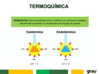 TERMOQUÍMICA
ENTALPIA (H): Calor transferido entre o sistema e a vizinhança realizado
sob pressão constante. É considerada uma função de estado
ΔH < 0 ΔH > 0
 