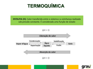 TERMOQUÍMICA
ΔH < 0
ΔH > 0
ENTALPIA (H): Calor transferido entre o sistema e a vizinhança realizado
sob pressão constante. É considerada uma função de estado
 