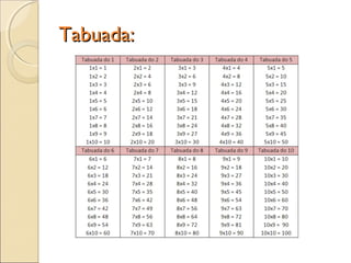 Tabuada:Tabuada:
 
