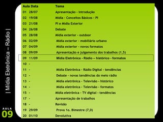 Aula Data Tema 01 28/07 Apresentação - introdução 02 19/08 Mídia – Conceitos Básicos - PI 03 21/08 PI e Mídia Exterior 04 26/08 Debate 05 28/08 Mídia exterior - outdoor 06 02/09    Mídia exterior – mobiliário urbano 07 04/09  Mídia exterior – novos formatos 08 09/09  Apresentação e julgamento dos trabalhos (1,5) 09 11/09   Mídia Eletrônica - Rádio – histórico - formatos 10 - 11 -  Mídia Eletrônica – Rádio Digital - tendências 12 -  Debate – novas tendências do meio rádio 13 -  Mídia eletrônica – Televisão - histórico 14 -  Mídia eletrônica – Televisão - formatos 15 - Mídia eletrônica – TV digital - tendências - Apresentação de trabalhos - Revisão 29/09  Prova 1o. Bimestre (7,0)  01/10 Devolutiva 