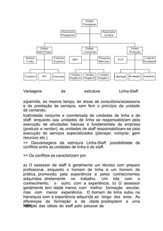 Vantagens da estrutura Linha-Staff:
a)permite, ao mesmo tempo, ter áreas de consultoria/assessoria
e de prestação de serviços, sem ferir o princípio da unidade
de comando;
b)atividade conjunta e coordenada de unidades de linha e de
staff: enquanto oas unidades de linha se responsabilizam pela
execução de atividades básicas e fundamentais da empresa
(produzir e vender), as unidades de staff responsabilizam-se pela
execução de serviços especializados (planejar, comprar, gerir
recursos etc.)
=> Desvantagens da estrutura Linha-Staff: possibilidade de
conflitos entre as unidades de linha e de staff.
=> Os conflitos se caracterizam por:
a) O assessor de staff é geralmente um técnico com preparo
profissional, enquanto o homem de linha é um homem de
prática, promovido pela experiência e pelos conhecimentos
adquiridos diretamente no trabalho. Um lida com o
conhecimento; o outro, com a experiência. b) O assessor
geralmente tem idade menor, com melhor formação escolar,
mas com menor experiência. O homem de linha subiu na
hierarquia com a experiência adquirida ao longo dos anos. As
diferenças de formação e de idade predispõem a uma
rejeição das idéias do staff pelo pessoal delinha.
 