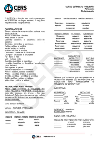 www.cers.com.br
CURSO COMPLETO TRIBUNAIS
Português
Maria Augusta
7
7- POÉTICA – função pela qual a mensagem
em si torna-se um objeto estético. É frequente
na publicidade, nos provérbios.
PLURAIS ATÍPICOS
Alguns substantivos que admitem mais de uma
forma de plural:
Alazão – alazões e alazães
Anão- anões e anãos
Castelão- castelãos e castelões ( dono de
castelos)
Corrimão- corrimãos e corrimões
Refrão- refrões e refrãos
Verão- verões e verãos
Vulcão- vulcões e vulcãos
Charlatão – charlatães e charlatões
Cirurgião- cirurgiões e cirurgiães
Fel – feles e féis
Mel – meles e méis
Guardião-guardiães e guardiões
Hortelão- hortelões e hortelãos ( aquele que
cuida da horta)
Peão- peões e peães
Sacristão-sacristães e sacristãos
Aldeão- aldeões,aldeães e aldeãos
Ancião – anciãos, anciões e anciães
Ermitão-ermitães , ermitãos e ermitões
Sultão- sultões, sultães e sultãos
Vilão-vilões , vilãos e vilães
REAVER, PRECAVER, PROVER
Abaixo você encontrará a conjugação dos
verbos REAVER e PRECAVER , defectivos que
mais são cobrados em provas . Por que
defectivos? Defectivos são verbos com defeito
na conjugação. Faltam-lhes algumas pessoas ,
de alguns tempos.
Muita atenção a eles!!!!
Verbos REAVER- PRECAVER
INDICATIVO- REAVER
SUBJUNTIVO
PRESENTE IMPERFEITO FUTURO
________ reouvesse reouver
________ reouvesses reouveres
________ reouvesse reouver
________ reouvéssemos reouvermos
________ reouvésseis reouverdes
________ reouvessem reouverem
Observe que os verbos que não apresentam a
1ª pessoa do singular( EU) do PRESENTE DO
INDICATIVO NÃO APRESENTAM O
PRESENTE DO SUBJUNTIVO!
IMPERATIVO
AFIRMATIVO NEGATIVO
_________tu Não_________ tu
_________ você Não _________ você
_________nós Não _________ nós
Reavei vós Não _________ vós
_________ vocês Não _________ vocês
GERÚNDIO : reavendo
PARTICÍPIO : reavido
INDICATIVO -PRECAVER
PRESENTE PRET.PERFEITO PRET. IMPERFEITO
_______ precavi precavia
_______ precaveste precavias
_______ precaveu precavia
 
