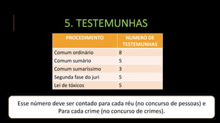 5. TESTEMUNHAS
PROCEDIMENTO NUMERO DE
TESTEMUNHAS
Comum ordinário 8
Comum sumário 5
Comum sumaríssimo 3
Segunda fase do juri 5
Lei de tóxicos 5
Esse número deve ser contado para cada réu (no concurso de pessoas) e
Para cada crime (no concurso de crimes).
 