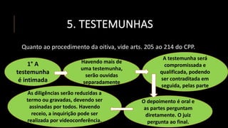 5. TESTEMUNHAS
Quanto ao procedimento da oitiva, vide arts. 205 ao 214 do CPP.
1° A
testemunha
é intimada
Havendo mais de
uma testemunha,
serão ouvidas
separadamente
A testemunha será
compromissada e
qualificada, podendo
ser contraditada em
seguida, pelas parte
O depoimento é oral e
as partes perguntam
diretamente. O juiz
pergunta ao final.
As diligências serão reduzidas a
termo ou gravadas, devendo ser
assinadas por todos. Havendo
receio, a inquirição pode ser
realizada por videoconferência.
 