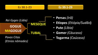 Ez 38.1-23 Ez 39.1-29
MESEQUE
TUBAL
• Persas (Irã)
• Etíopes (Etiópia/Sudão)
• Pute (Líbia)
• Gomer (Cáucaso)
• Togarma (Caúcaso)
GOGUE
MAGOGUE
Povos Citas
(Etnias nômades)
Rei Gyges (Lídia)
 