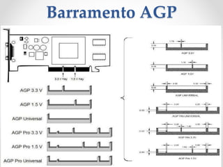 Barramento AGP
 