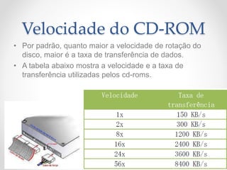 Velocidade do CD-ROM
• Por padrão, quanto maior a velocidade de rotação do
disco, maior é a taxa de transferência de dados.
• A tabela abaixo mostra a velocidade e a taxa de
transferência utilizadas pelos cd-roms.
 