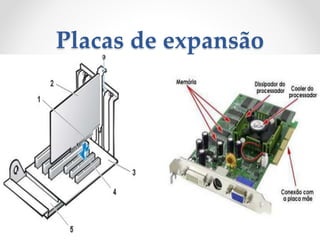 Placas de expansão
 