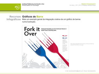 Instituto Politécnico do Cávado e Ave                                            Desenho Computacional II
                 Escola Superior de Tecnologia                           Ano letivo - 2011 | 2012 || Professor Leonardo Pereira




   Recursos Gráficos de Barra
Infográficos Mais um exemplo genial da integração criativa de um gráfico de barras
                 numa ilustração.




                                                                          http://www.infographicsshowcase.com/wp-content/up-
                                                                          loads/2010/01/fork-it-over.jpg




                                                                 e-mail: leonardpeartree@gmail.com | Skype: leonardpeartree
 