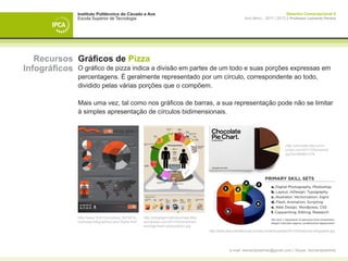 Instituto Politécnico do Cávado e Ave                                                                                          Desenho Computacional II
                 Escola Superior de Tecnologia                                                                         Ano letivo - 2011 | 2012 || Professor Leonardo Pereira




   Recursos Gráficos de Pizza
Infográficos O gráfico de pizza indica a divisão em partes de um todo e suas porções expressas em
                 percentagens. É geralmente representado por um círculo, correspondente ao todo,
                 dividido pelas várias porções que o compõem.

                 Mais uma vez, tal como nos gráficos de barras, a sua representação pode não se limitar
                 à simples apresentação de círculos bidimensionais.




                                                                                                                                                  http://pievcake.files.word-
                                                                                                                                                  press.com/2011/05/piechart.
                                                                                                                                                  jpg?w=580&h=278




                 http://www.123rf.com/photo_9374014_     http://infographicsfordummies.files.
                 business-infographics-and-charts.html   wordpress.com/2011/03/american-
                                                         average-food-consumption.jpg
                                                                                                http://www.absurdintellectual.com/wp-content/uploads/2010/04/resume-infographic.jpg




                                                                                                             e-mail: leonardpeartree@gmail.com | Skype: leonardpeartree
 