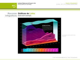 Instituto Politécnico do Cávado e Ave                                    Desenho Computacional II
              Escola Superior de Tecnologia                   Ano letivo - 2011 | 2012 || Professor Leonardo Pereira




   Recursos Gráficos de Linha
Infográficos Outro bom exemplo...




                                                                             http://trendland.net/the-beauty-of-info-
                                                                             graphics/#




                                                      e-mail: leonardpeartree@gmail.com | Skype: leonardpeartree
 