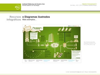 Instituto Politécnico do Cávado e Ave                                    Desenho Computacional II
            Escola Superior de Tecnologia                   Ano letivo - 2011 | 2012 || Professor Leonardo Pereira




   Recursos e Diagramas ilustrados
Infográficos Mais exemplos...




                                                                                       http://reneealvarado.files.
                                                                                       wordpress.com/2010/11/cri-
                                                                                       sis_of_credit_part_01.jpg




                                                    e-mail: leonardpeartree@gmail.com | Skype: leonardpeartree
 