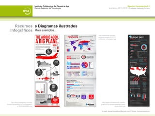 Instituto Politécnico do Cávado e Ave                                          Desenho Computacional II
                                       Escola Superior de Tecnologia                         Ano letivo - 2011 | 2012 || Professor Leonardo Pereira




       Recursos e Diagramas ilustrados
    Infográficos Mais exemplos...
                                                                               http://mashable.com/wp-
                                                                               content/uploads/2010/12/
                                                                               cellphone_infographic.jpg




     http://blog.smartpress.com/wp-                                                http://www.onlineschools.org/info-
content/uploads/2010/11/infographic-                                              graphics-for-students/student-debt/
               e1290538546964.png                                                                    studentdebt.jpg


                                                                                    e-mail: leonardpeartree@gmail.com | Skype: leonardpeartree
 