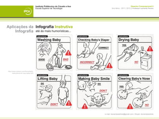 Instituto Politécnico do Cávado e Ave                                    Desenho Computacional II
                                         Escola Superior de Tecnologia                   Ano letivo - 2011 | 2012 || Professor Leonardo Pereira




Aplicações da Infografia Instrutiva
     Infografia até às mais humorísticas...




 http://www.urdown.com/funny/baby-
        instructions-for-new-dads.html




                                                                                 e-mail: leonardpeartree@gmail.com | Skype: leonardpeartree
 