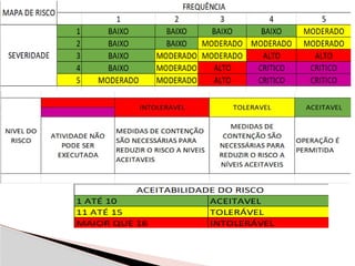 Aula 09 Lay out Mapa de Risco. para tstpptx | PPTX
