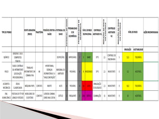 Aula 09 Lay out Mapa de Risco. para tstpptx | PPTX