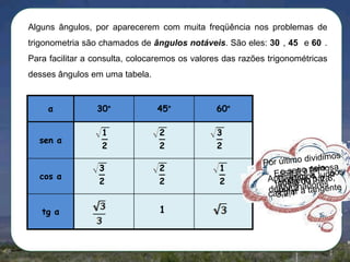 Alguns ângulos, por aparecerem com muita freqüência nos problemas de
trigonometria são chamados de ângulos notáveis. São eles: 30 , 45 e 60 .
Para facilitar a consulta, colocaremos os valores das razões trigonométricas
desses ângulos em uma tabela.

α

30°

45°

60°

sen α

1
_
2

2
_
2

3
_
2

cos α

tg α

3
_
2

2
_
2

1

1
_
2

 