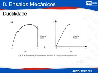 8. Ensaios Mecânicos
25
Ductilidade
 